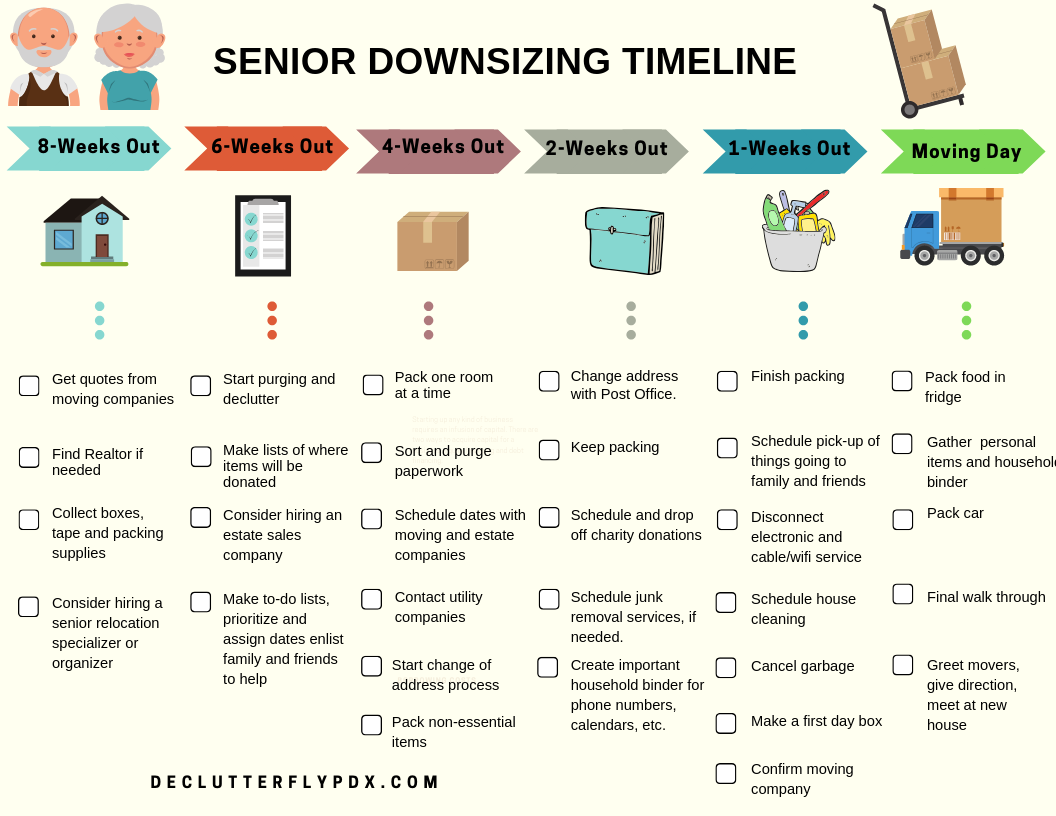 Read more about the article Senior Downsizing Timeline